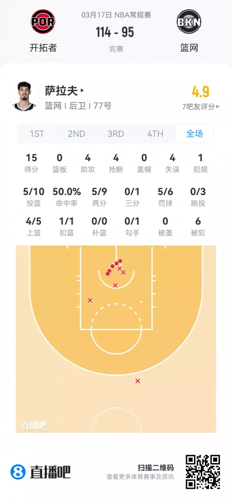 夏季联赛首日观察 弗拉格21+7+8全能亮相 莱利38分钟砍21分