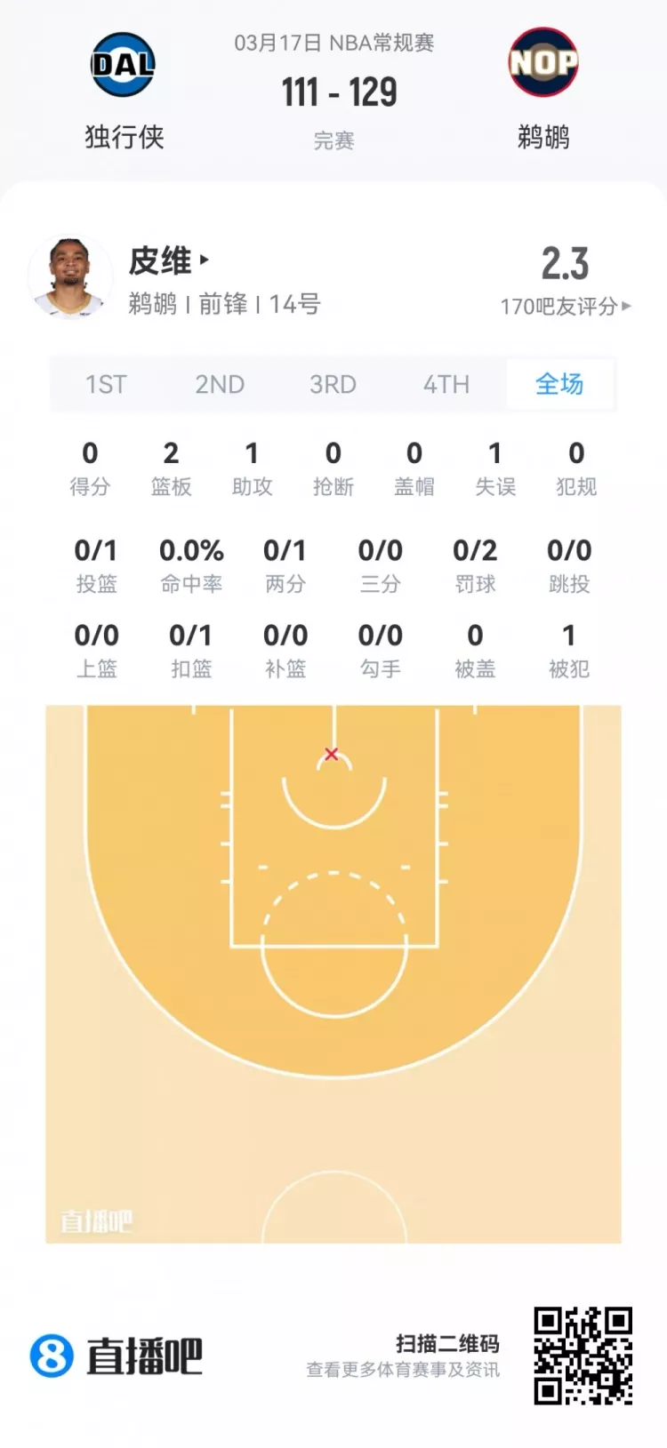 夏季联赛首日观察 弗拉格21+7+8全能亮相 莱利38分钟砍21分