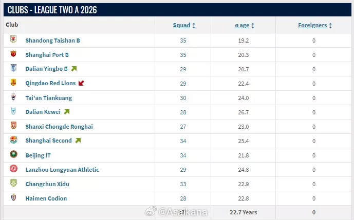 转会市场网调整评估体系 中乙联赛球员身价清零