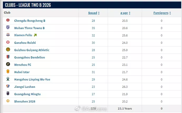 转会市场网调整评估体系 中乙联赛球员身价清零 转会市场网调整评估体系 中乙联赛球员身价清零