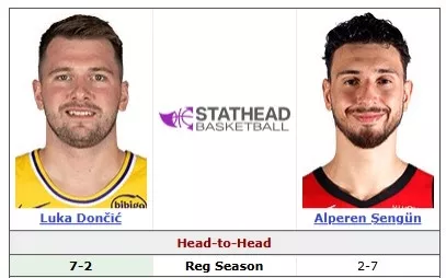 申京复出迎战东契奇 欧洲内线交锋数据全面落后