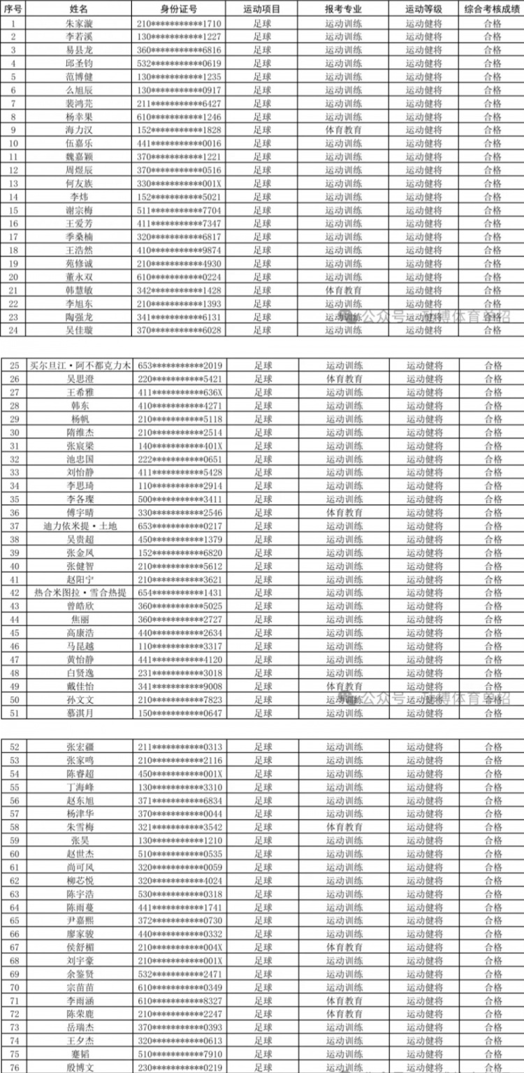 北体大2026保送名单公示 陶强龙池忠国等职业球员在列