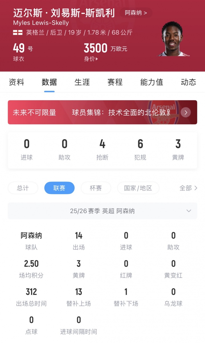 曼联夏窗左后卫引援锁定阿森纳19岁新星斯凯利 身价3500万欧 曼联夏窗左后卫引援锁定阿森纳19岁新星斯凯利 身价3500万欧