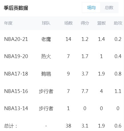 希尔回击麦迪扩军论:你当年天才遍地也过不了首轮 希尔回击麦迪扩军论:你当年天才遍地也过不了首轮