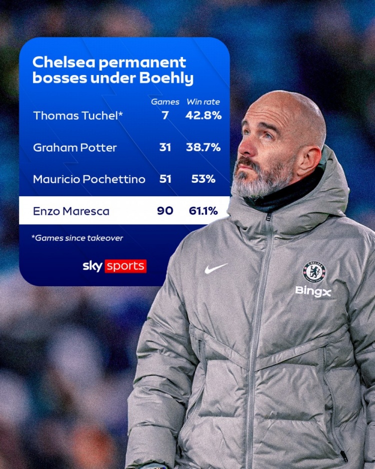 切尔西四连败创亏损纪录 伯利北美模式遭全面质疑