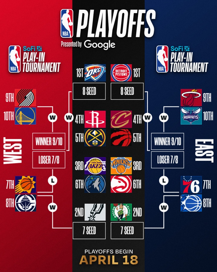 尼克斯六连胜距绿军仅半场 西部掘金森林狼战绩持平