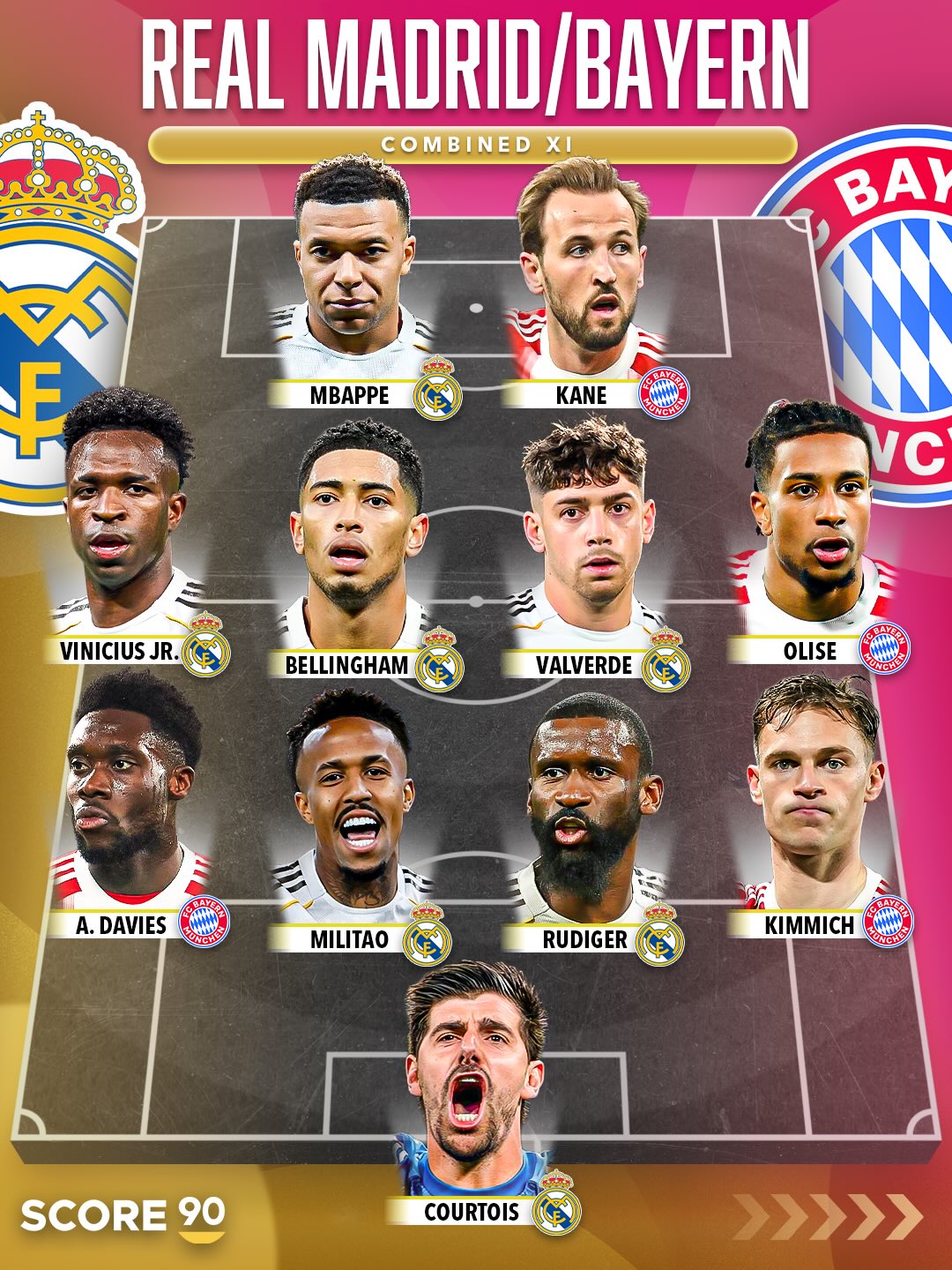 外媒评皇马拜仁合体最强阵 皇马7将拜仁4人 姆巴佩凯恩领衔锋线