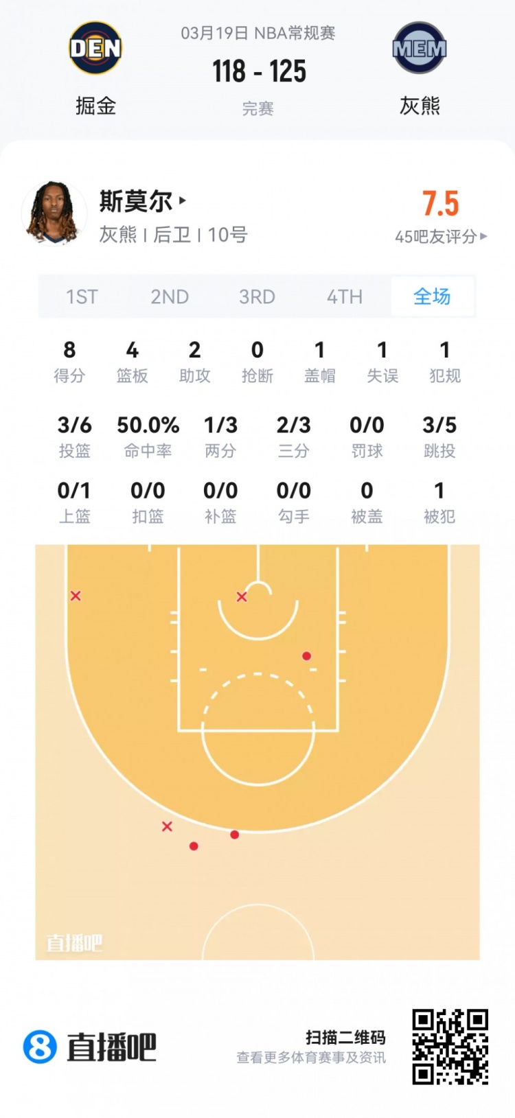 弗拉格全能数据难掩6失误 贝利高效17分 新秀夏季联赛首日观察