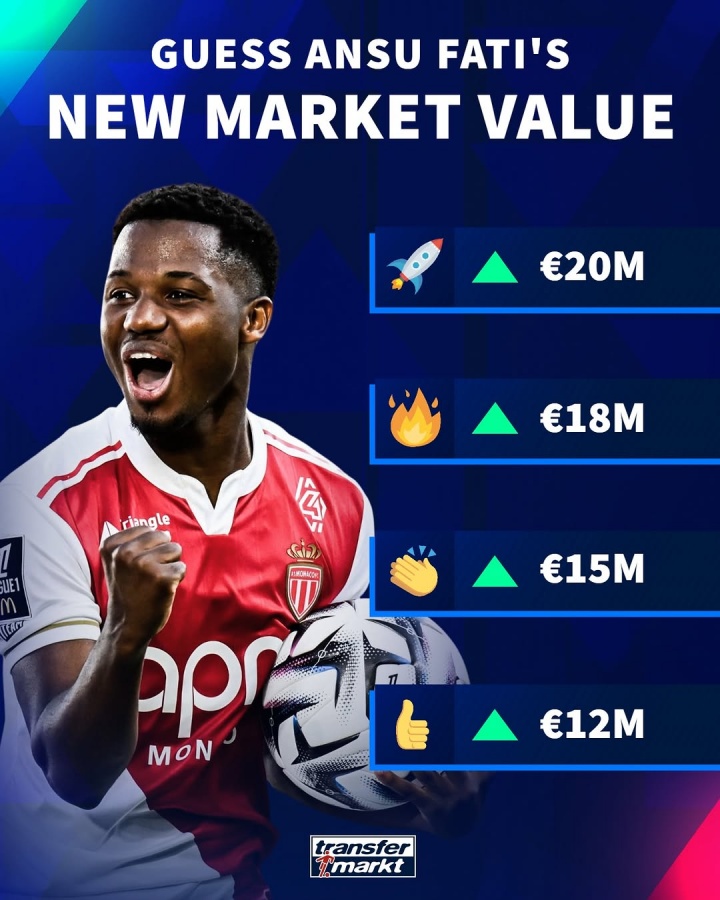 德转预告法蒂身价上调 四年后从8000万欧谷底反弹