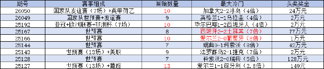 托纳利传射建功，意大利晋级世预赛附加赛决赛