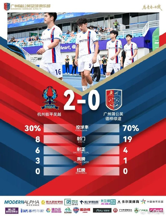保级组四轮不胜防线崩盘 帕尔曼江复出成广州蒲公英唯一亮点