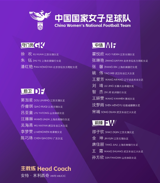中国女足东亚杯25人名单出炉 王霜张琳艳领衔7月9日首战韩国