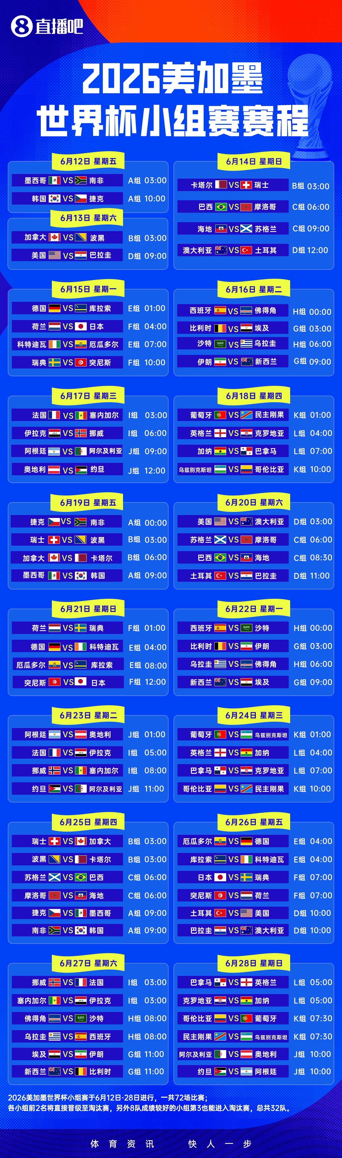 中央广播电视总台拿下2026世界杯中国区独家版权