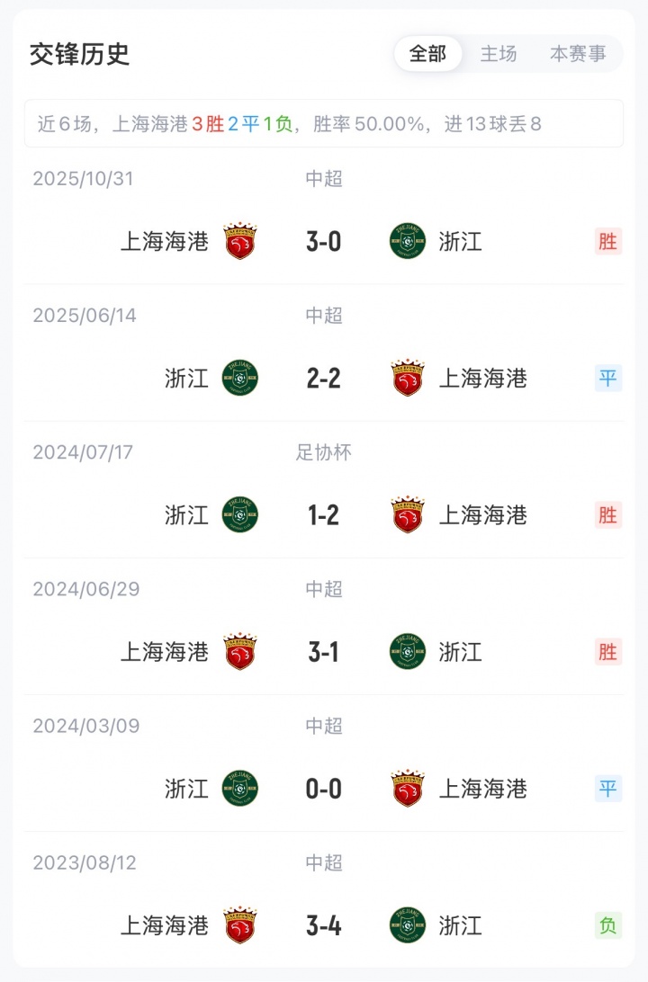 海港浙江首发：双外援对垒 蒋光太李新翔先发 王钰栋出战