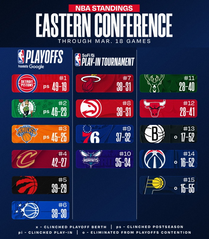 西部格局剧变：雷霆十连胜领跑 勇士跌至第十 爵士正式出局