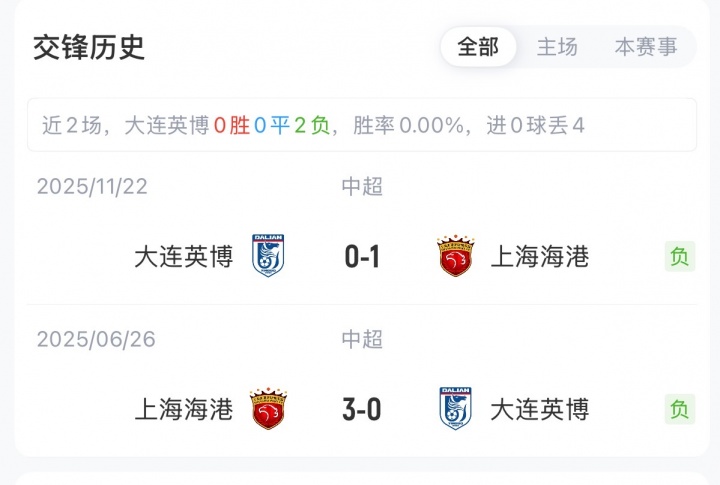 英博海港首发五外援对垒 武磊替补斯坦丘马莱莱出战