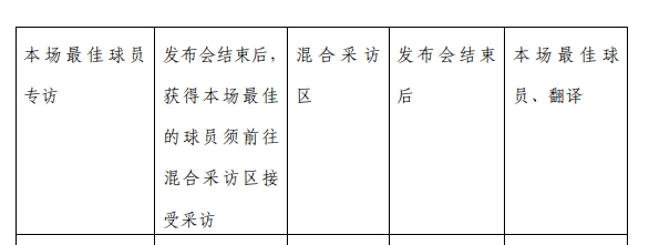 王钰栋赛后混采区争议 中超规定最佳球员须接受采访 王钰栋赛后混采区争议 中超规定最佳球员须接受采访