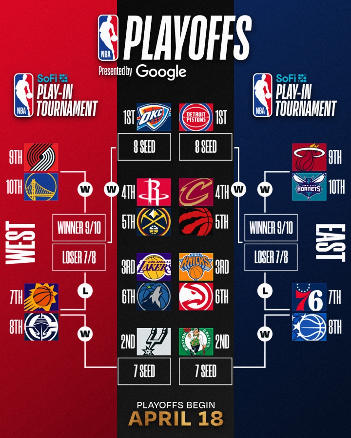 西部前三连胜不止 快船力克独行侠重返前八 西部前三连胜不止 快船力克独行侠重返前八